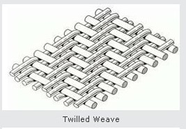 Twilled woven.png
